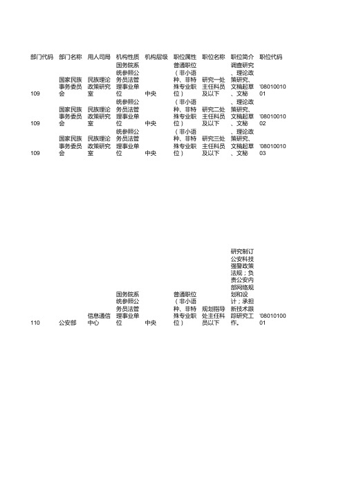 国务院系统参照公务员法管理事业单位