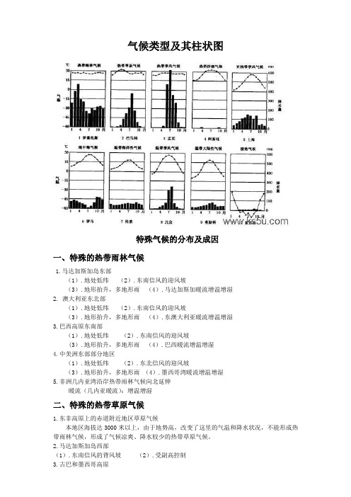 特殊气候及分布