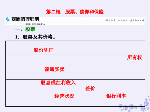 高中人教版政治必修一配套课件：第六课 第二框 股票、债券和保险