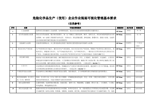 危化品企业作业现场可视化管理基本要求(试行)档
