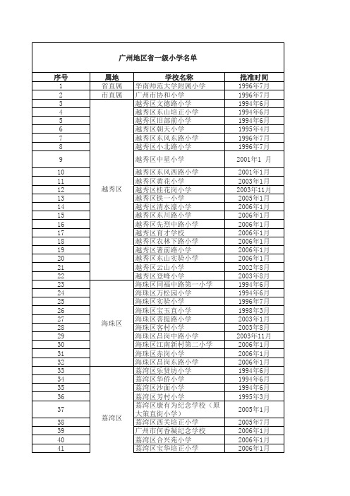 省市一级小学+幼儿园名单