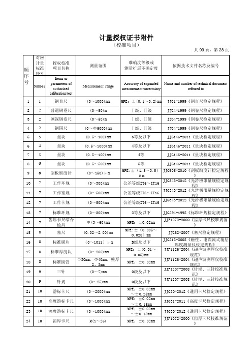 计量授权证书附件-无锡计量测试院