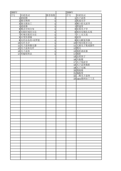 【国家自然科学基金】_光子晶体微腔_基金支持热词逐年推荐_【万方软件创新助手】_20140731