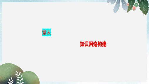新鲁科版高中化学第3章物质的聚集状态与物质性质章末知识网络构建课件选修3