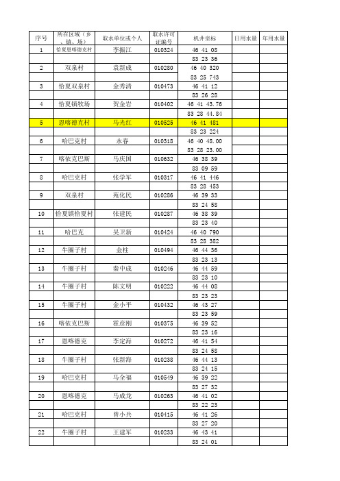 2_做环评人员名单