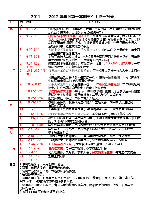 2012-2013年第一学期重点工作安排表