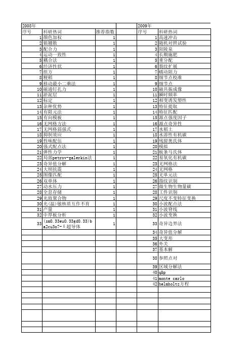 【国家自然科学基金】_配点_基金支持热词逐年推荐_【万方软件创新助手】_20140802