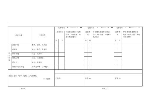 商业区域巡查记录表