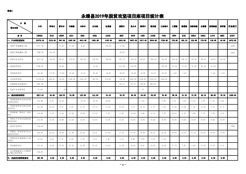 永靖县2019年脱贫攻坚项目库项目统计表