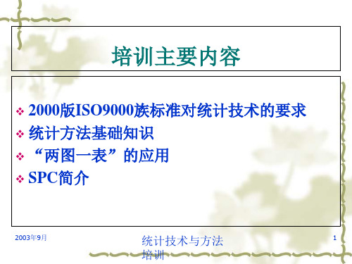 质量管理常用统计技术培训