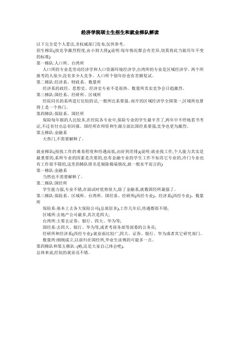 南开大学经济学院各专业招生和就业梯度解读