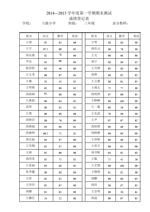 六年级英语期末测试成绩表