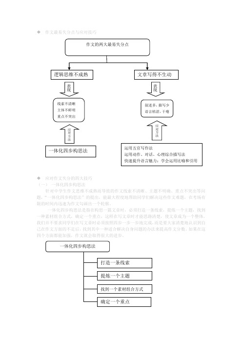初中作文讲义