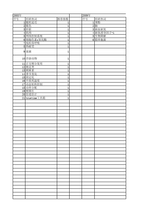 【浙江省自然科学基金】_适应条件_期刊发文热词逐年推荐_20140812