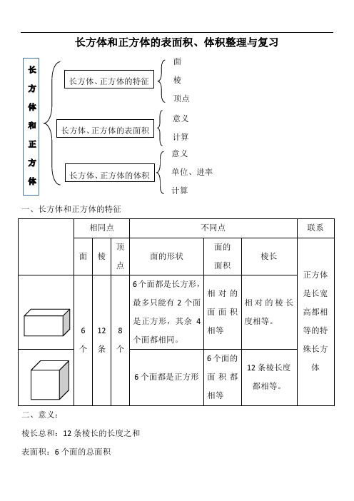 长方体和正方体的表面积、体积整理与复习