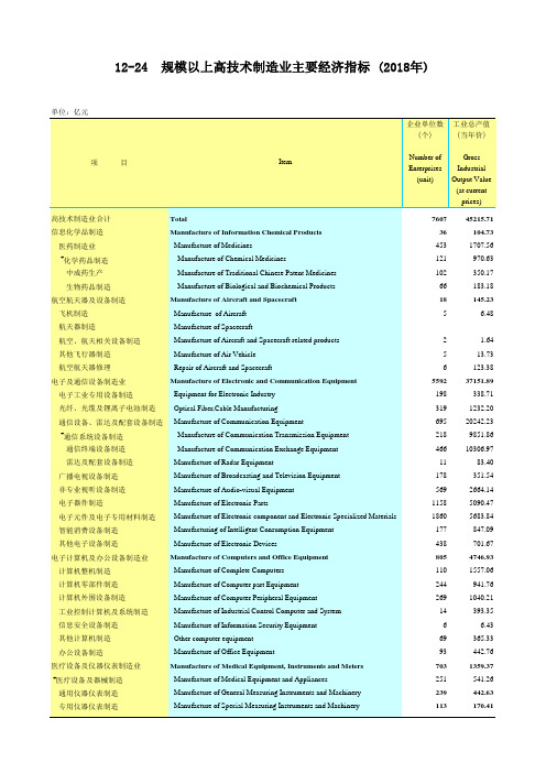 广东社会发展经济数据：12-24规模以上高技术制造业主要经济指标(2018年)