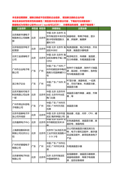 新版全国电子液晶显示器工商企业公司商家名录名单联系方式大全40家