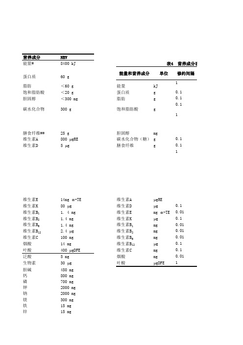 营养标签计算公式