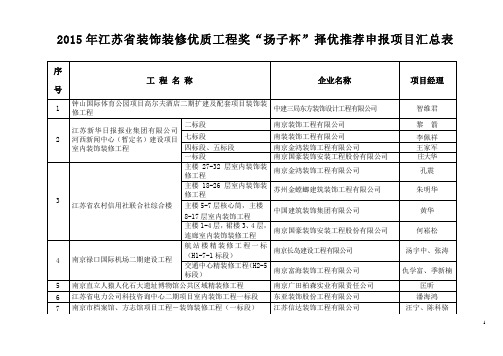2015年江苏装饰装修优质工程奖扬子杯