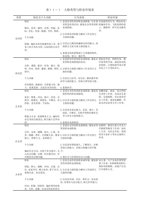 职业兴趣类型及对应的职业索引