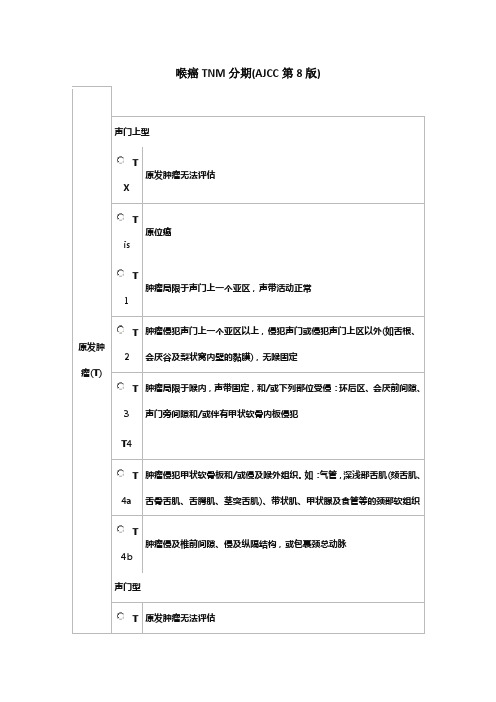 喉癌TNM分期(AJCC第8版)