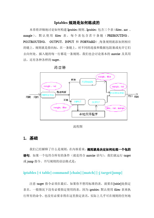 iptables命令详解_共进电子