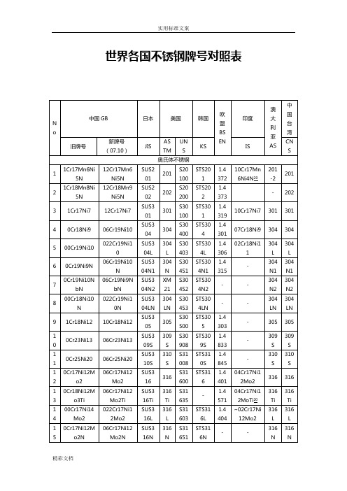 不锈钢牌号对照及性能