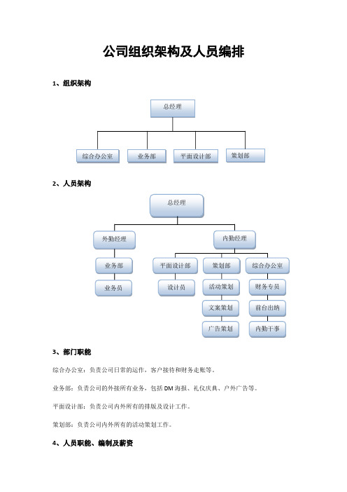 (完整版)公司组织架构及人员编排