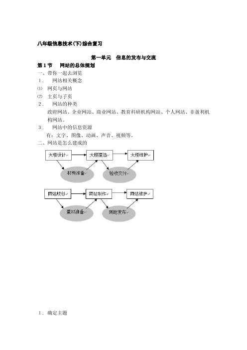 信息技术八年级下复习提纲