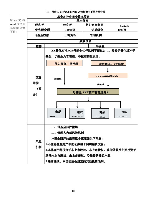 量化对冲产品要素表标准版本