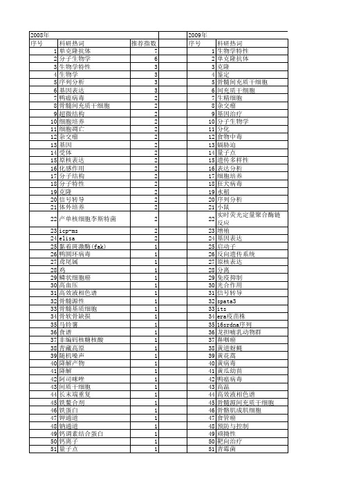 【国家自然科学基金】_分子生物学特性_基金支持热词逐年推荐_【万方软件创新助手】_20140731