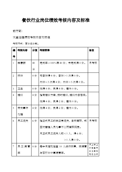 餐饮行业各岗位绩效考核内容及标准