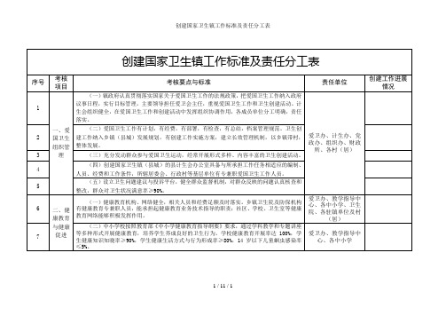 创建国家卫生镇工作标准及责任分工表