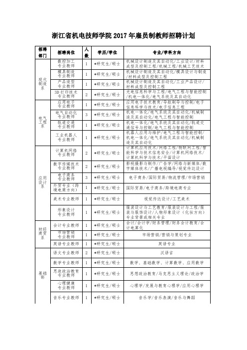 浙江省机电师学院2017年雇员制教师招聘计划