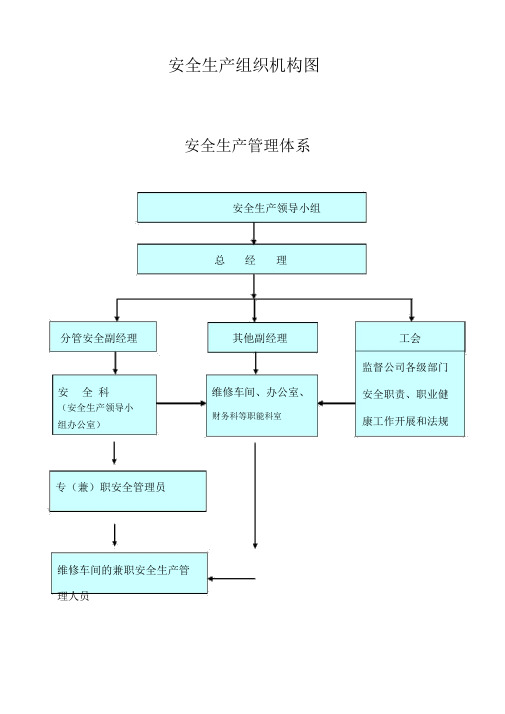 安全生产组织机构图.doc