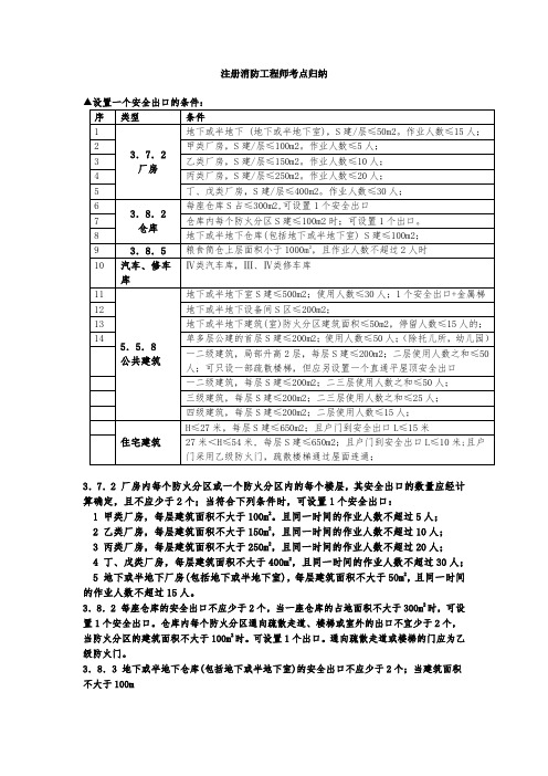 02只设置一个安全出口的条件  注册消防工程师考点归纳