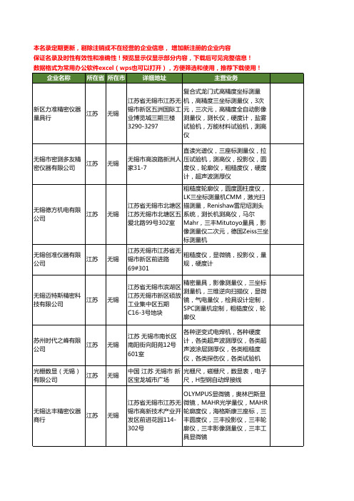 新版江苏省无锡粗糙度工商企业公司商家名录名单联系方式大全36家