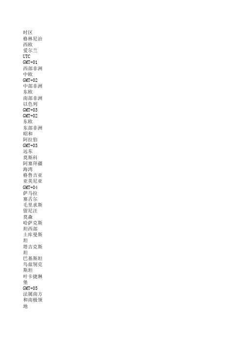 世界时区大全