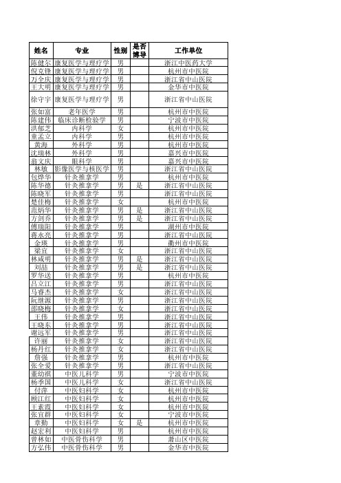 浙江中医药大学第三临床学院导师库
