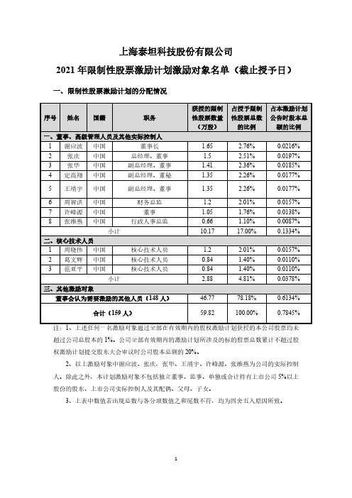 688133泰坦科技2021年限制性股票激励计划激励对象名单(截止授予2021-03-02