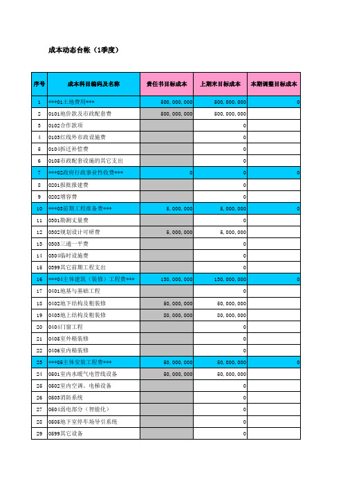 [最新]成本动态控制报表(××项目)[精品]
