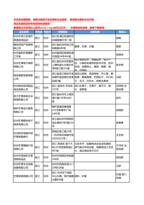 2020新版浙江省杭州芒果工商企业公司名录名单黄页大全26家
