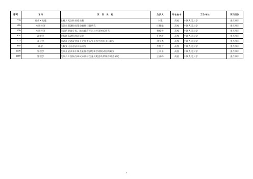2010国家社科基金项目名单