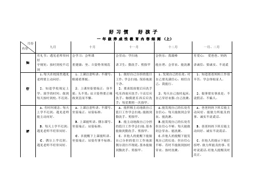 一年级养成性教育内容细则(上)