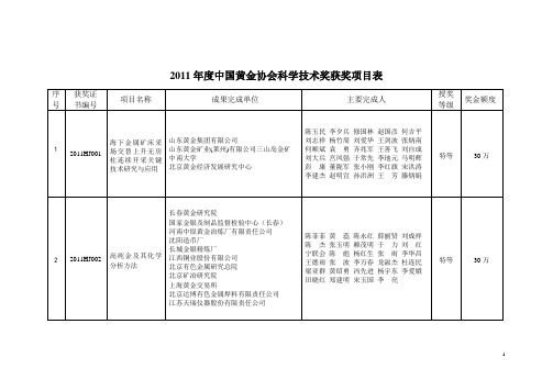 2010年申报中国黄金协会科学技术奖项目简介地质
