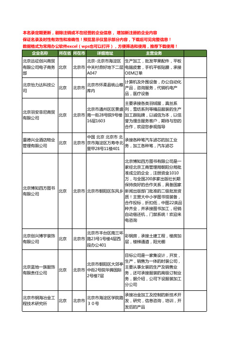 新版北京市承接加工工商企业公司商家名录名单联系方式大全40家