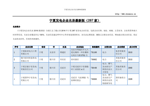 宁夏发电企业名录2019最新版