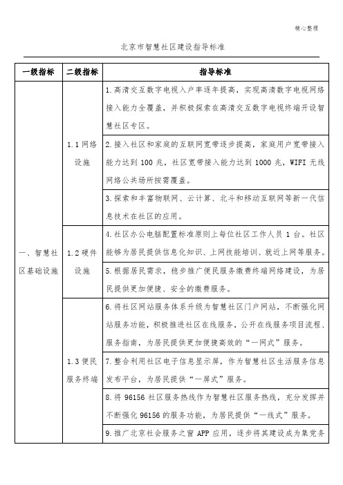 北京市智慧社区建设指导标准要点
