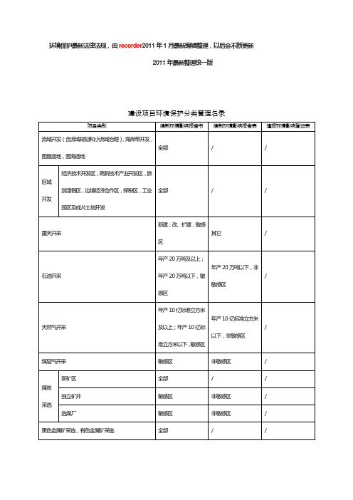 建设项目分类管理名录-2011年最新整理统一版