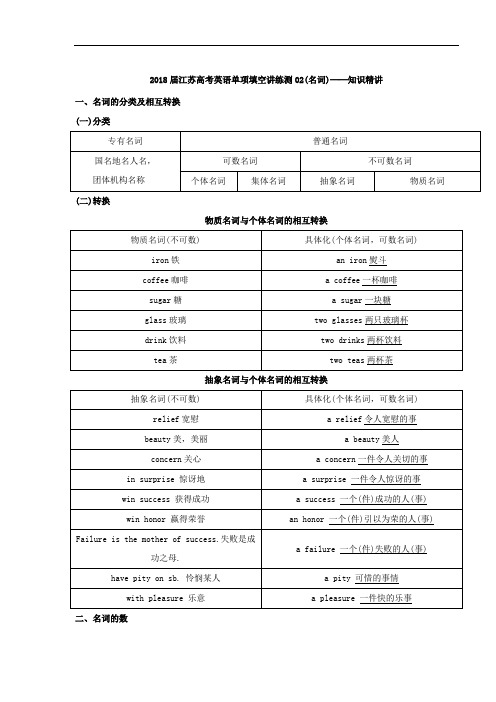 专题02 名词知识精讲-2018届江苏高考英语单项填空讲练